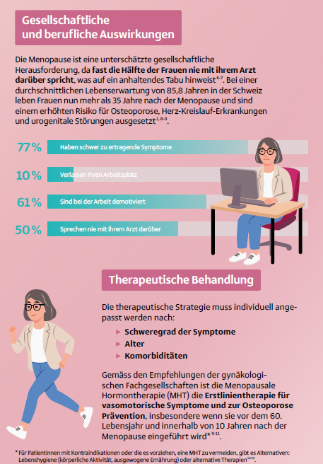 Menopause Infographic image