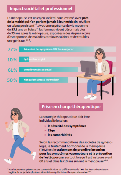 Menopause Infographic image French